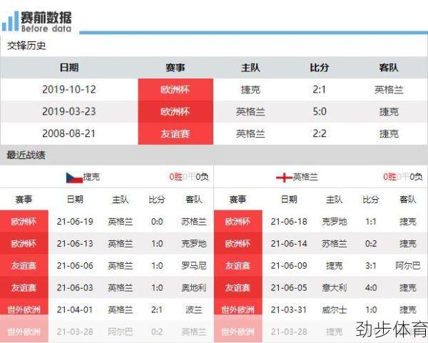 捷克vs英格兰结果(捷克vs英格兰比分预测分析)