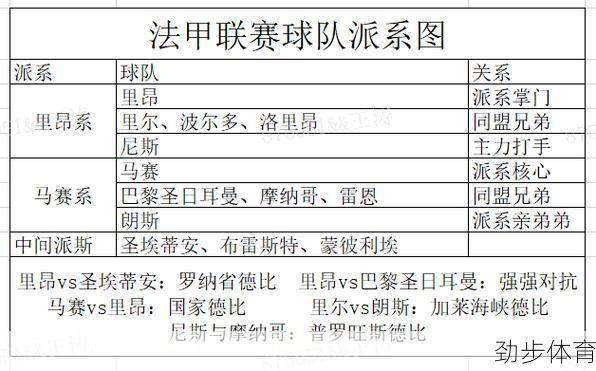 法甲派别关系(法甲实力排名)