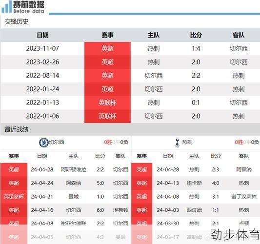 热刺vs维拉比分预测一(热刺vs维拉比分预测神赐福)