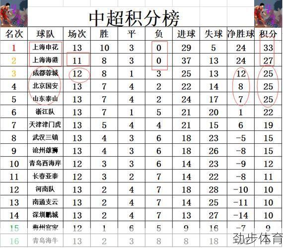 中超赛程2024积分榜最新消息(中超赛程2024射手榜)