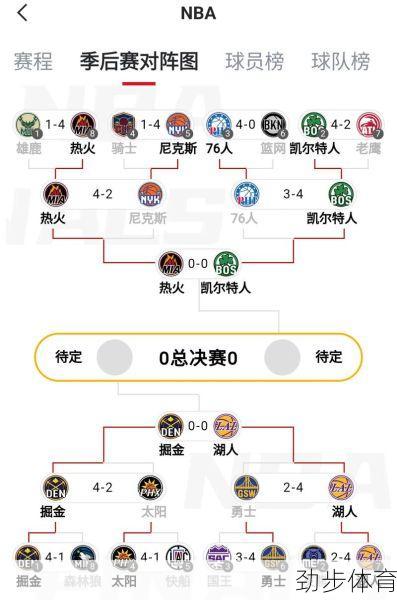 2012nba季后赛对阵图新浪(2012nba季后赛对阵结果)