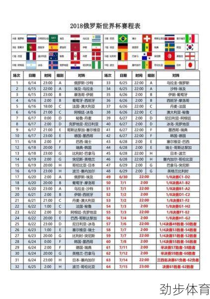 2018世界杯比赛结果表世界杯比赛时间(2018世界杯比赛结果表最新)