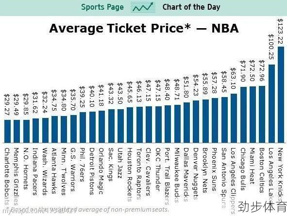 nba季后赛收视率怎么样(nba季后赛收视率高吗)