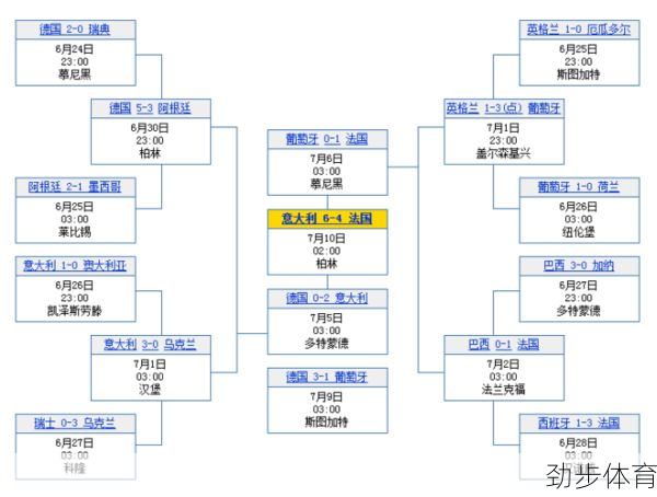 世界杯赛程规则图解(世界杯赛事日程表)