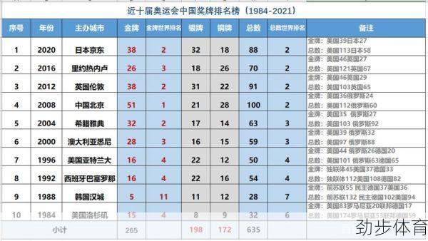 中国奖牌榜最新排名(中国奖牌总数榜)