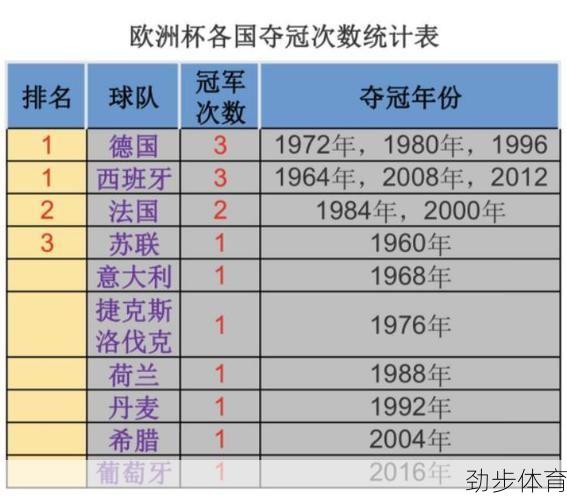 丹麦神话欧洲杯夺冠(欧洲杯历届冠军一览表)