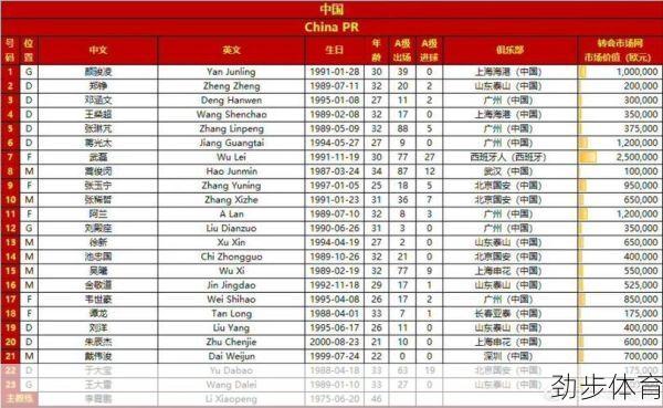 国足vs日本人员(国足对日本23人名单出炉)