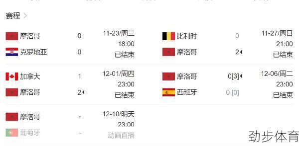 摩洛哥甲组联赛比分(摩洛哥vs)