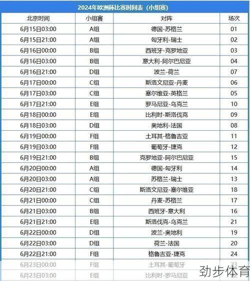 欧洲杯2024赛程时间表(2020年欧洲杯赛程表及结果)