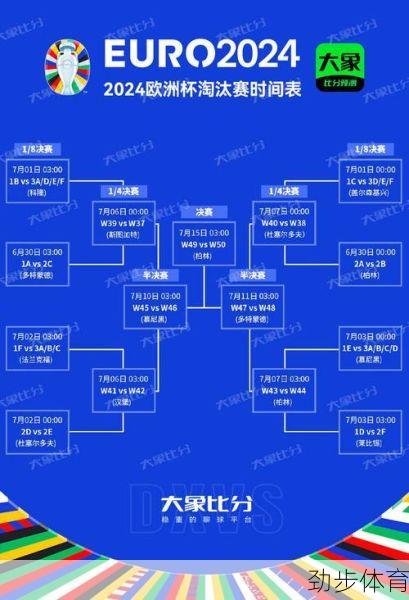 欧洲杯赛程2024时间表(欧洲杯赛程2024分组表)