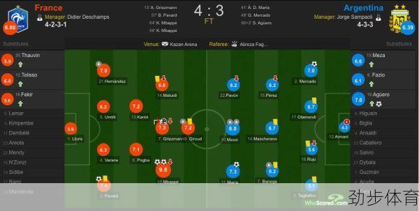 法国vs阿根廷4比3集锦(法国vs阿根廷比分预测)