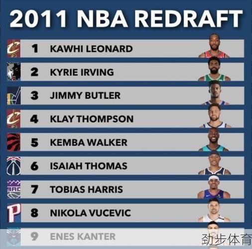 2011年nba选秀顺位排行(2011年nba选秀重排)