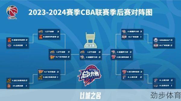 cba总决赛打几场比赛2021(cba总决赛一共打几场2020)