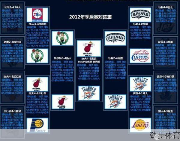 nba2012季后赛 stronger(nba2012季后赛赛程对阵图)