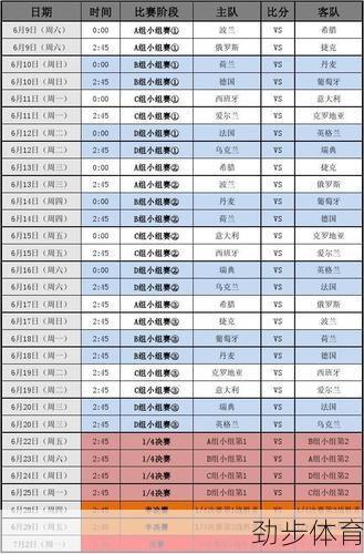 欧洲杯2012年决赛(欧洲杯2012赛程及结果)