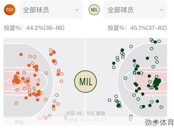 nba赛事分析(赛事分析助手)