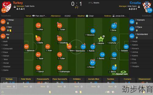 克罗地亚VS土耳其实力比分预测(克罗地亚VS土耳其结果)