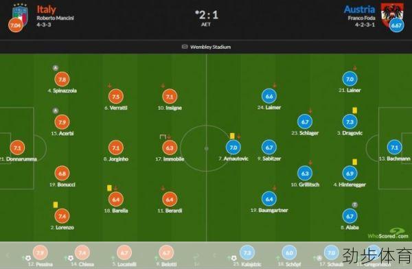 意大利vs奥地利比分预测网易(意大利vs奥地利比分预测体坛全视角)