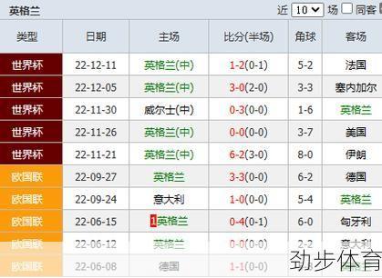 英格兰vs意大利比分多少(英格兰vs意大利最终比分)