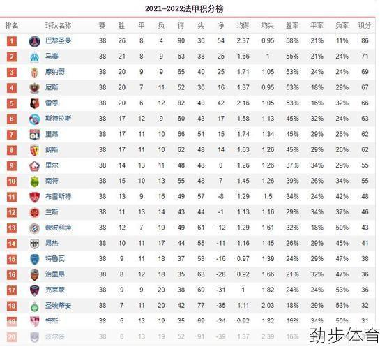 法乙最新比分及积分榜排名(法乙最新比分及积分榜排名表)