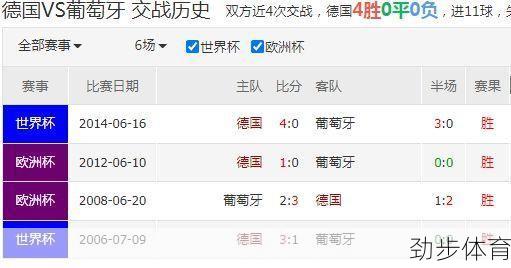 葡萄牙队vs德国队即时比分(葡萄牙vs德国比分预测分析)