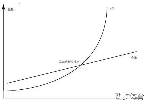 马尔萨斯人口理论(马尔萨斯人口陷阱)