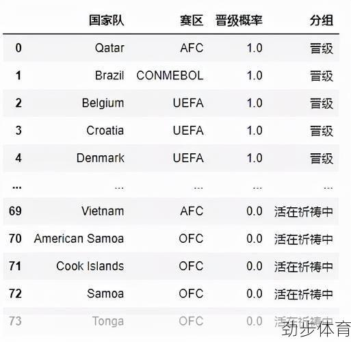 国足出线的可能性(国足出局仅剩理论可能)