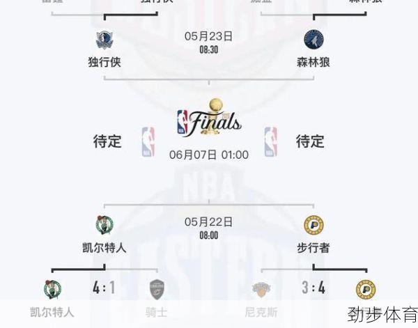 牛叉nba录像网(牛叉nba录像网第五季赛程)