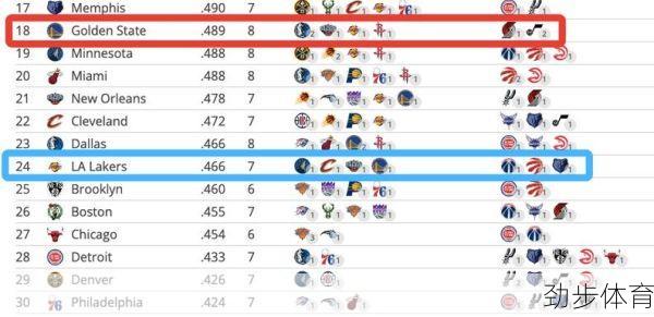 NBA附加赛时间确定！4月17日-20日全面开战