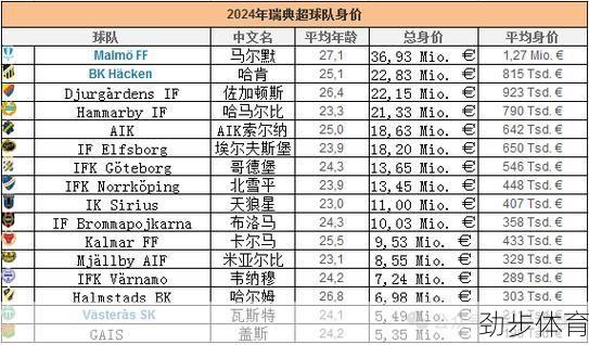 瑞典国家队最新大名单公布：明星球员强势回归