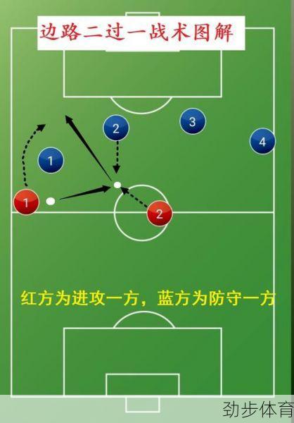 FM2012战术全解析：让经典足球智慧在游戏中重生的终极战术手册