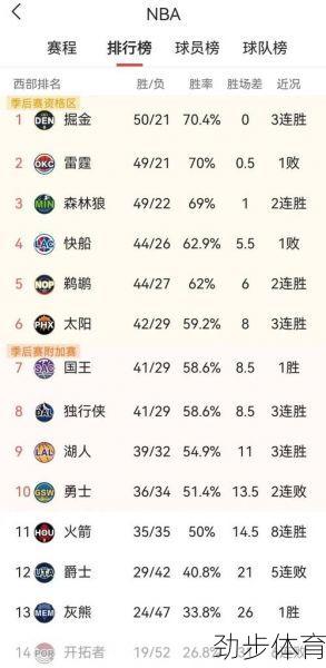 探讨最新NBA排名：赛事实时资讯分享，详细内容介绍