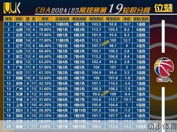 探讨CBA积分榜：全面解析背后的规则与战术，详细情况