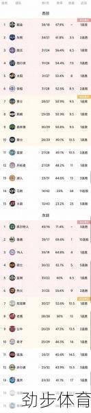 探讨NBA战况排名：详细解析背后的根本原因