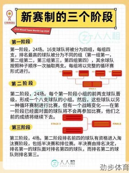 深度解析：上一届世界杯的规则、战术与文化